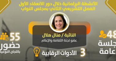 13 طلبا خدميا و3 أدوات رقابية حصاد نشاط منال هلال نائبة تنسيقية شباب الأحزاب
