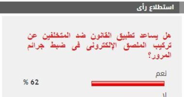 62 % من القراء يتوقعون أن يؤدى تركيب الملصق الإلكترونى إلى ضبط جرائم المرور