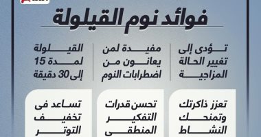 تعرف على فوائد نوم القيلولة فى منتصف النهار.. إنفوجراف