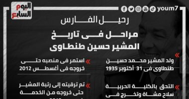 مراحل فى تاريخ المشير حسين طنطاوى.. إنفوجراف