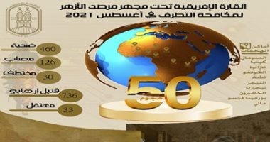مرصد الأزهر: شهر أغسطس شهد 50 عملية إرهابية على مستوى العالم