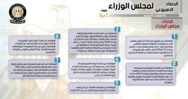 مجلس الوزراء يستعرض نشاطه الأسبوعي.. 7 قرارات و13 اجتماعا.. إنفوجراف