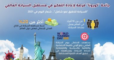 معلومات الوزراء: جائحة كورونا فرصة لإعادة التفكير فى مستقبل السياحة عالميا