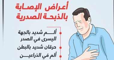 أعراض وأسباب الإصابة بالذبحة الصدرية.. إنفوجراف