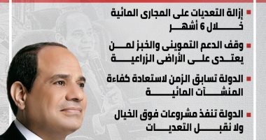 لا للتعدى على الأرض الزراعية.. رسائل الرئيس بافتتاح محطة بحر البقر "إنفوجراف"