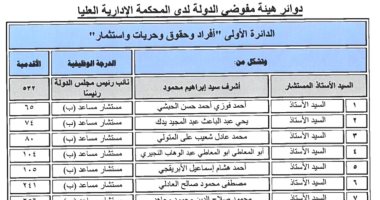 ننشر تشكيل الدائرة الاولى "حقوق وحريات" مفوضين بالمحكمة الادارية العليا   