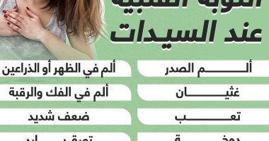 أبرز أعراض النوبة القلبية عند السيدات.. إنفوجراف