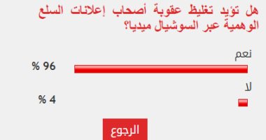 96% من القراء يؤيدون تغليظ عقوبة الترويج لسلع وهمية على مواقع التواصل