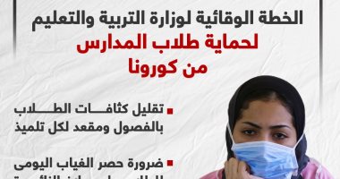 الخطة الوقائية لوزارة التربية والتعليم لحماية طلاب المدارس من كورونا.. إنفوجراف