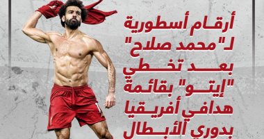 إنفوجراف.. أرقام قياسية أسطورية فى مسيرة محمد صلاح بعد تخطى إيتو أوروبيا