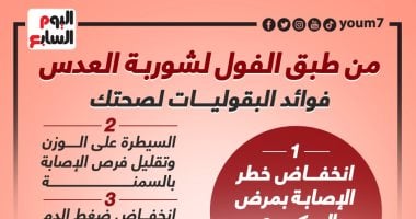 من طبق الفول لشوربة العدس.. فوائد البقوليات لصحة جسمك "إنفوجراف"