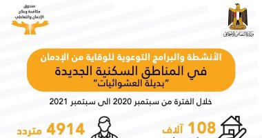 أنشطة البرامج الوقائية والتوعوية بمخاطر الإدمان فى المناطق السكنية.. إنفوجراف