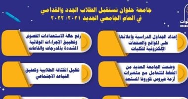 استعدادات جامعة حلوان لاستقبال الطلاب فى العام الجامعي الجديد.. إنفوجراف