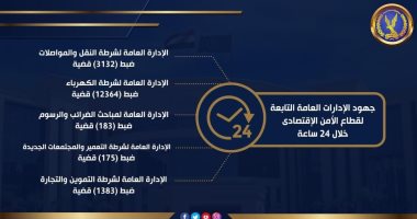 الداخلية تضبط 3132 قضية متنوعة بوسائل المواصلات.. إنفوجراف
