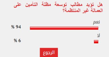 94% من القراء يؤيدون مطالب توسعة مظلة التأمين على العمالة غير المنتظمة