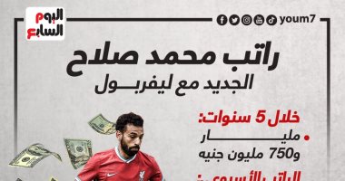 ليفربول يرصد مليار و750 مليون جنيه راتب لـ محمد صلاح حتى 2026.. إنفوجراف