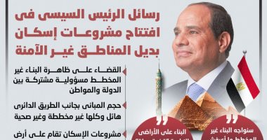 رسائل الرئيس السيسى فى افتتاح مشروعات إسكان بديل المناطق غير الآمنة.. إنفوجراف