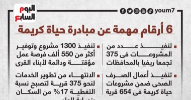 6 أرقام مهمة عن مبادرة حياة كريمة.. إنفوجراف