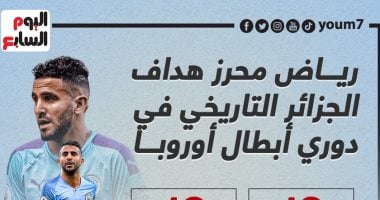 رياض محرز هداف الجزائر التاريخي فى دورى أبطال أوروبا.. إنفوجراف