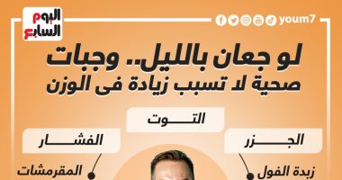 لو جعان بالليل.. وجبات صحية لا تسبب زيادة فى الوزن "إنفوجراف"