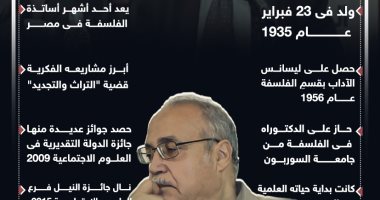 رحيل المفكر الكبير حسن حنفى عن عمر ناهز 86 عاما.. إنفوجراف