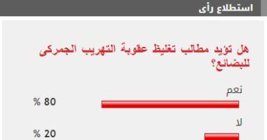80 % من القراء يؤيدون مطالب تغليظ عقوبة التهريب الجمركى للبضائع