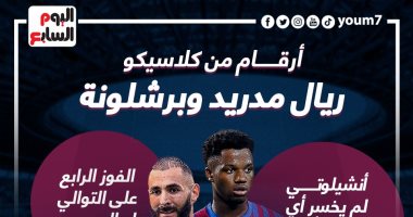 حدث لأول مرة منذ 56 عاما فى أبرز أرقام فوز ريال مدريد على برشلونة "إنفوجراف"