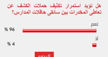 96% من القراء يؤيدون تكثيف الكشف عن تعاطى المخدرات لسائقى حافلات المدارس