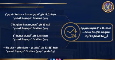 ضبط أطنان أغذية فاسدة قبل بيعها للمواطنين.. انفوجراف