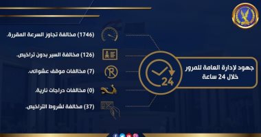 الداخلية تحرر 1746 مخالفة تجاوز سرعة خلال 24 ساعة.. أنفوجراف    