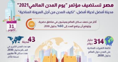 "معلومات الوزراء" يستعرض إنفوجرافا عن مؤتمر "يوم المدن العالمى 2021"