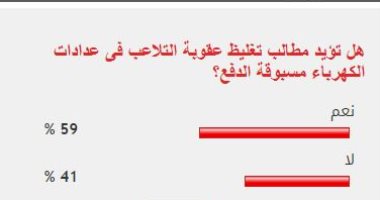 %59 من القراء يؤيدون تغليظ عقوبة التلاعب فى عدادات الكهرباء مسبوقة الدفع