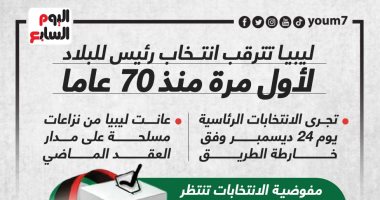 الأولى منذ 70 عاما.. ليبيا تترقب انتخاب رئيس للبلاد (إنفوجراف)