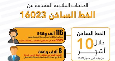 ‏‎ 8669موظفا بالجهاز الإدارى يتقدمون للعلاج من الإدمان قبل تطبيق قانون الفصل