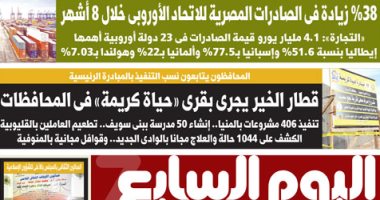 %38 زيادة فى الصادرات المصرية للاتحاد الأوروبي خلال 8 أشهر.. غدا باليوم السابع