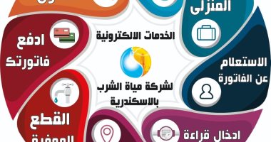 اعرف الخدمات التى تقدمها شركة مياه الإسكندرية على البوابة الإلكترونية