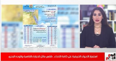 فيديو ..طقس خريفى نهارا وبارد ليلا وشبورة مائية كثيفة صباحا 