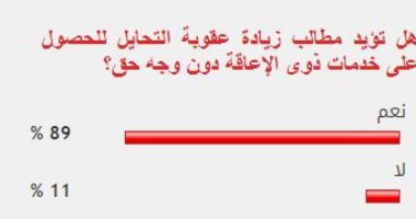 %89 من القراء يؤيدون زيادة عقوبة الحصول على خدمات ذوى الإعاقة دون وجه حق