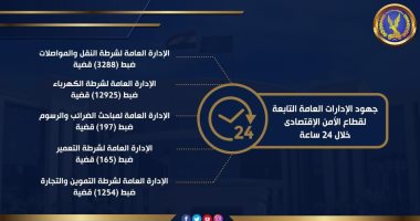 تعرف على جهود الأمن الاقتصادى خلال 24 ساعة..انفوجراف