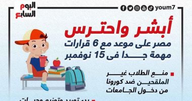 أبشر واحترس.. مصر على موعد مع 6 قرارات مهمة فى 15 نوفمبر.. إنفوجراف