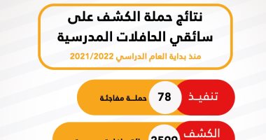 كل ما تريد معرفته عن نتائج حملات الكشف المبكر عن تعاطى المخدرات
