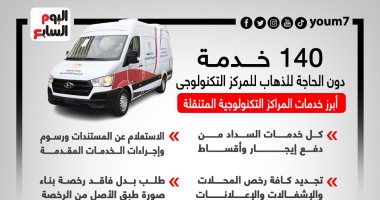أبرز خدمات المراكز التكنولوجية المتنقلة.. 140خدمة دون الحاجة للذهاب للمركز..(إنفوجراف)