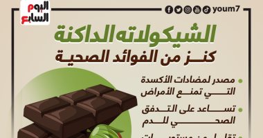 الشوكولاته الداكنة.. كنز من الفوائد الصحية.. إنفوجراف