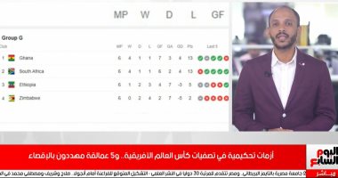تليفزيون اليوم السابع: فضائح تحكيمية فى تصفيات أفريقيا المؤهلة لكأس العالم