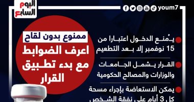 ممنوع الدخول بدون لقاح.. اعرف الضوابط مع بدء تطبيق القرار.. إنفوجراف