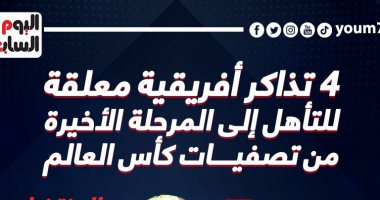 4 بطاقات معلقة لمرحلة الحسم بتصفيات أفريقيا المؤهلة لكأس العالم.. إنفوجراف