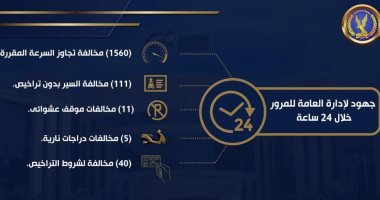 الداخلية تحرر 1560 مخالفة تجاوز السرعة المقررة على الطرق.. إنفوجراف