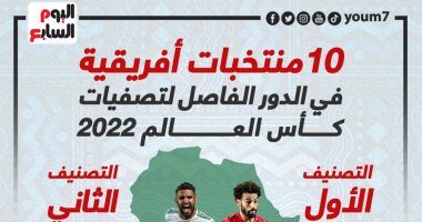 10 منتخبات أفريقية في الجولة الأخيرة من تصفيات كأس العالم.. إنفوجراف