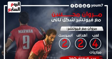 مروان محسن مع فيوتشر شكل تانى.. إنفوجراف