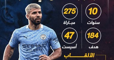 أرقام أسطورية من توقيع أجويرو في الدوري الإنجليزي قبل اعتزاله.. إنفوجراف